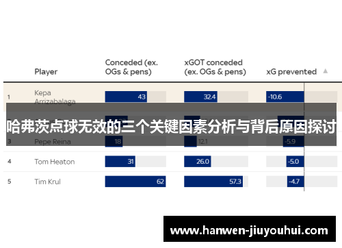 哈弗茨点球无效的三个关键因素分析与背后原因探讨