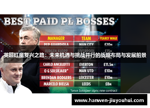 英超红魔复兴之路：未来机遇与挑战并行的战略布局与发展前景