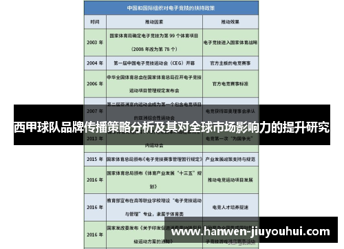 西甲球队品牌传播策略分析及其对全球市场影响力的提升研究