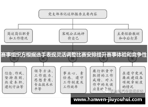 赛事组织方根据选手表现灵活调整比赛安排提升赛事体验和竞争性