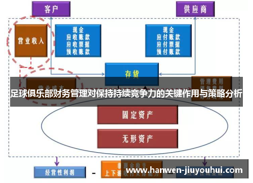 足球俱乐部财务管理对保持持续竞争力的关键作用与策略分析