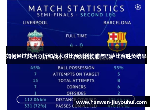 如何通过数据分析和战术对比预测利物浦与巴萨比赛胜负结果