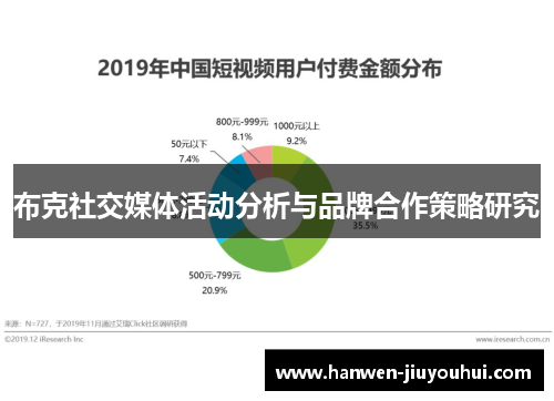 布克社交媒体活动分析与品牌合作策略研究 布克社交媒体活动分析与品牌合作策略研究