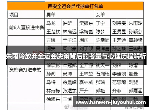 朱雨玲放弃全运会决策背后的考量与心理历程解析