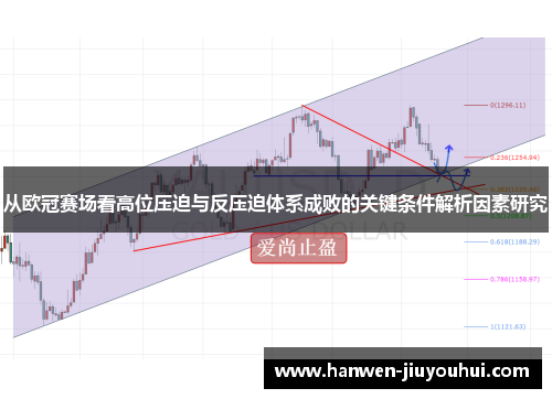 从欧冠赛场看高位压迫与反压迫体系成败的关键条件解析因素研究