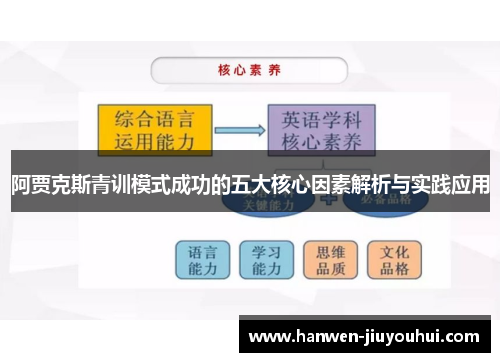 阿贾克斯青训模式成功的五大核心因素解析与实践应用