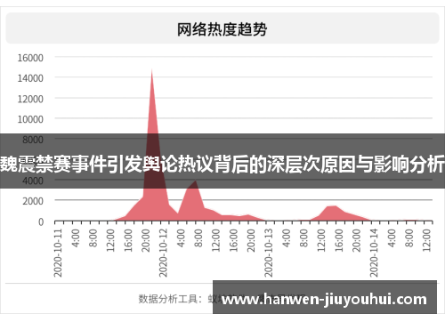 魏震禁赛事件引发舆论热议背后的深层次原因与影响分析 魏震禁赛事件引发舆论热议背后的深层次原因与影响分析