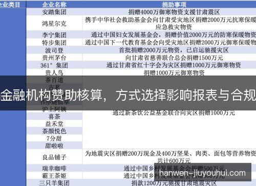 金融机构赞助核算，方式选择影响报表与合规